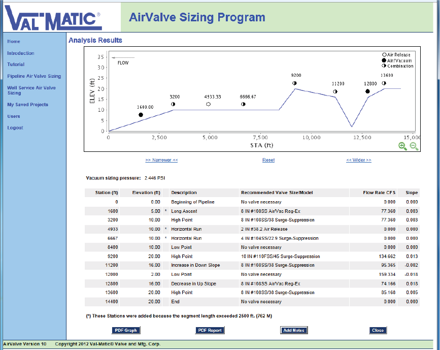 Air Valve Software